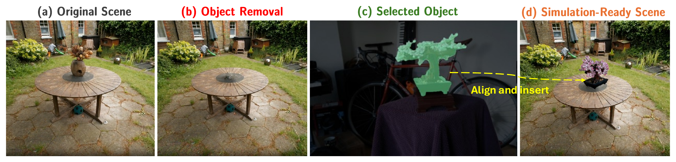 Scene editing pipeline: original scene, object removal, selected object, simulation-ready scene